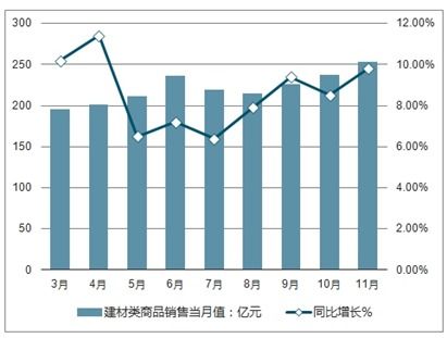 建材产品市场分析报告 2021 2027年中国建材产品市场前景研究与投资前景分析报告 中国产业研究报告网
